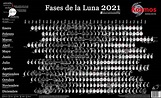 Calendario Lunar 2021 Fases Lunares Ciclos Fechas Lleno Nueva Y Cada ...