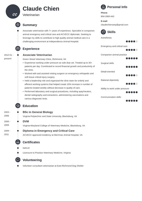 Veterinarian Resume Examples Guide And Template