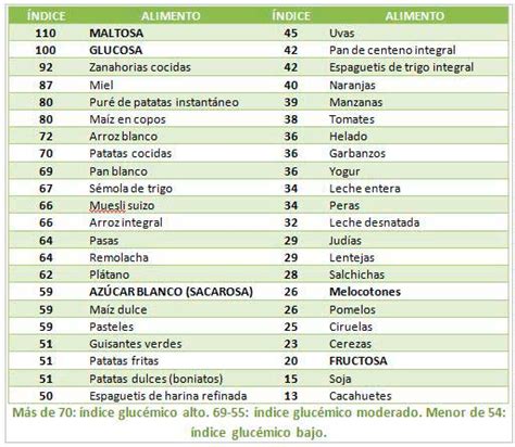 Índice Glucémico De Los Alimentos No Es útil