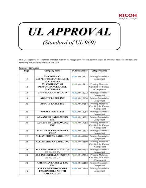 Standard Of Ul 969