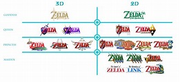 Hyrule Blog - The Zelda Blog: The Zelda Games, Ranked