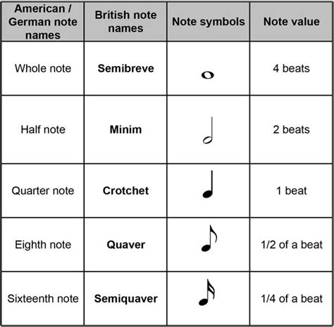 Note Values Music Theory Worksheets Elementary Music Lessons Piano