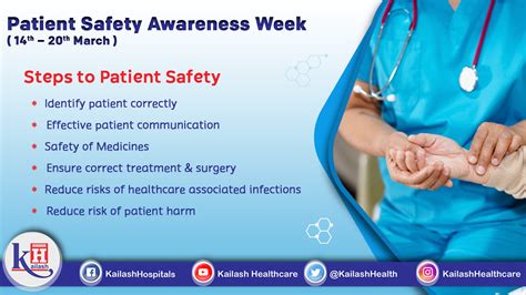 Patient Safety Is An Important Part Of Healthcare To Prevent And Reduce
