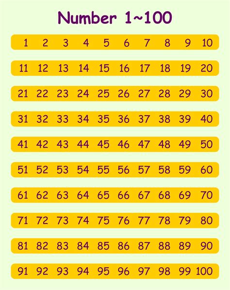 Printable Number Chart 1 100 Numbers 1 100 Number Chart Numbers For Porn Sex Picture