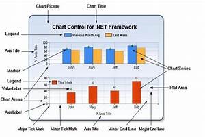Displaying Charts In Asp Net Mvc Web Development Tutorial