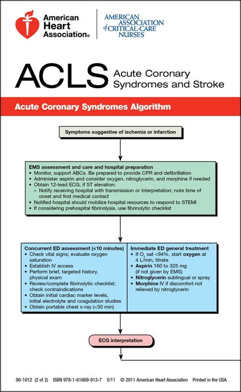 Acls Acute Coronary Syndromes And Stroke Emergency Nursing Nurse Acls