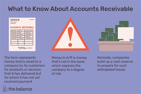 Accounts Receivable On The Balance Sheet