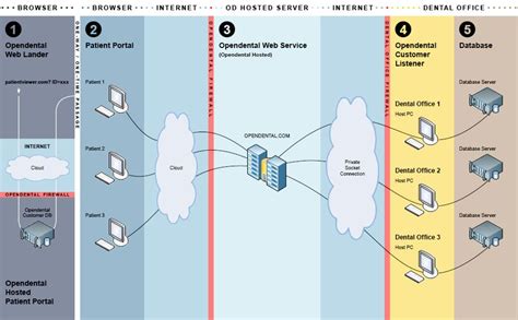 National Care Dental Member Login