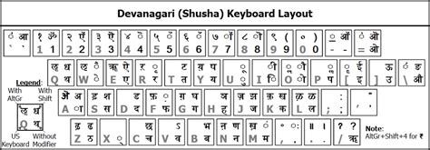 Hindi Devanagari Keyboard Layout
