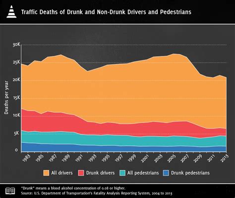 We did not find results for: How Many People Die From Drunk Driving?