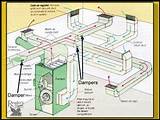 Adding Forced Air Heating Photos