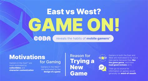 East Vs West Game On Coda Reveals Gamer Habits And Preferences Around