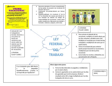 Ley Federal Del Trabajo Mapa Conceptual Mind Map Vrogue Co
