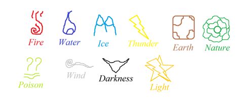 Element Symbols By Darkprinceriku On Deviantart