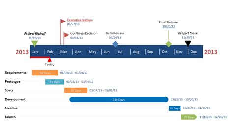 Office Timeline Maker Singlesmasa