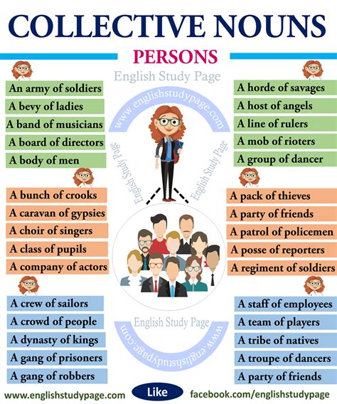 Collective Nouns Persons English Study Page English Grammar