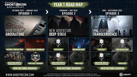 Survivors who purchased this elite pass would get the main prizes; Ghost Recon Breakpoint Year 1 Roadmap Revealed, Includes 3 ...