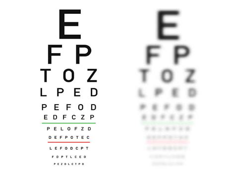 The Snellen Eye Chart And 2020 Vision Looking Glass Optical