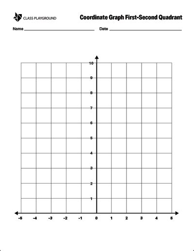 Printable Coordinate Graph First Second Quadrant Class Playground