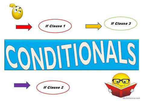 Conditionals English Esl Powerpoints