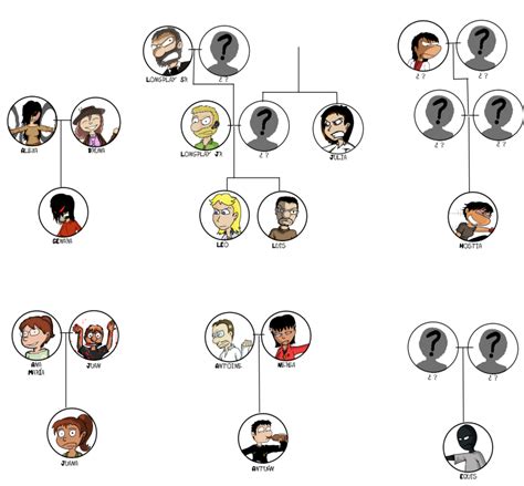Victoria De Inglaterra Arbol Genealogico - SEONegativo.com