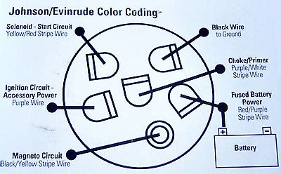 Ignition section 4 3 1 immobilizer decoder 2 ignition switch contacts 3 voltage regulator 4 flywheel magneto 5 injection electronic power unit 6 hv coil 7 spark plug 8 digital instrument set 9. IGNITION Boat Key Switch Push To Choke Ignition OMC ...