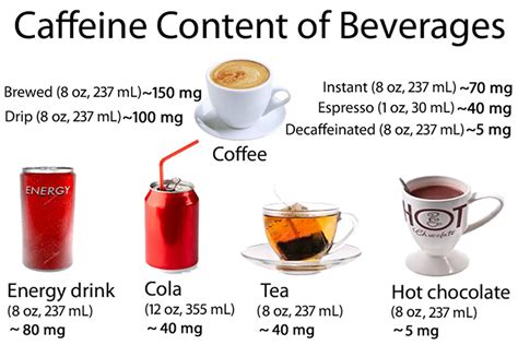 Coffee and tea contain 'tannic acid' which can have a chemical reaction with a range of medications and thereby prevent them from being effective and/or even make them dangerous. Does Caffeine Help With Weight Loss? Science & Research