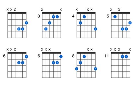 Chord Diagrams For Dropped D Guitardadgbe Eb Minor