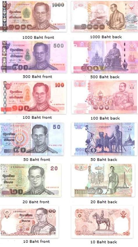 Are you moving to thailand or making busienss with a thai company? A quick guide to Thai currency - Pattaya Unplugged