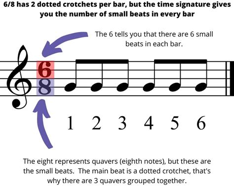 How To Understand Compound Duple Meter With Confidence Learn Music