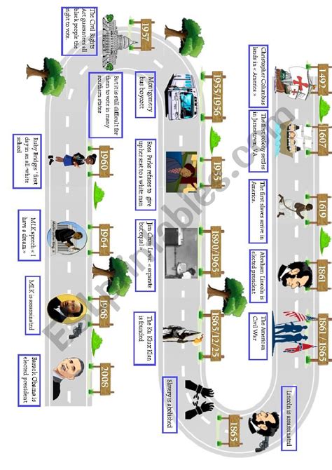 Civil Rights Timeline Esl Worksheet By Hedgehog