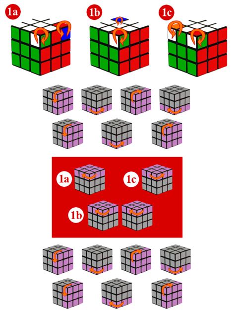 Determinar Con Precisión Maleta Avaro Solucion Cubo Rubik 3x3 Paso A