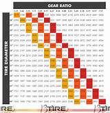 Photos of Gear Ratio Tire Size Chart