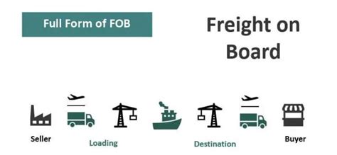 What Is Freight On Board Fob Origin Vs Destination