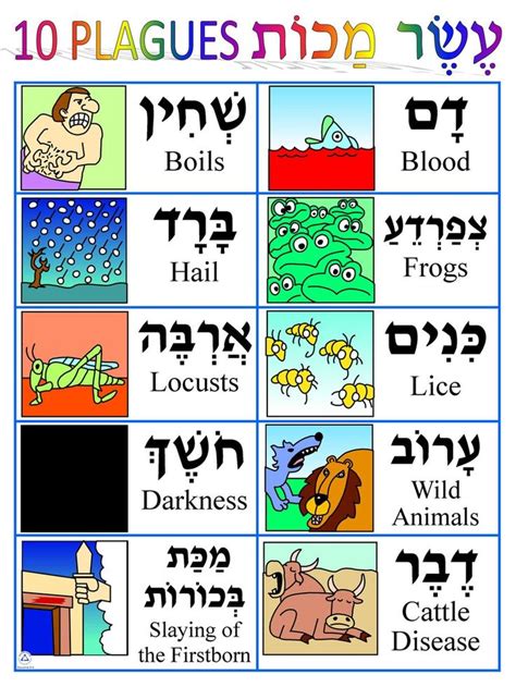Ten Plagues Poster Hebrew Language Words Hebrew Lessons Learn Hebrew