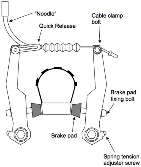 Bicycle Brake System Diagram