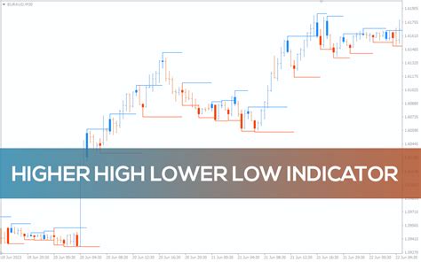 Higher High Lower Low Indicator For Mt4 Download Free Indicatorspot