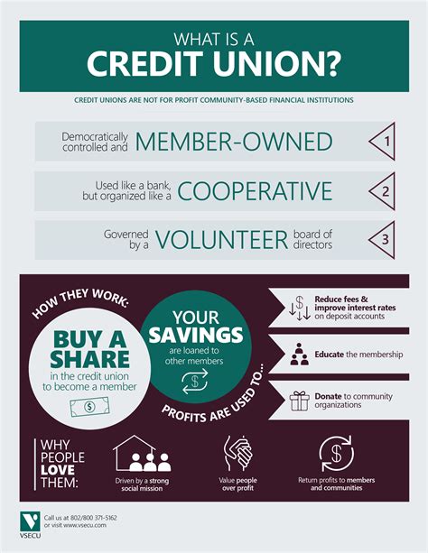 What Is A Credit Union Anyway
