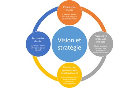 étapes pour déployer votre tableau de bord stratégique RH