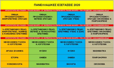 Σύμφωνα με σχετική ανακοίνωση από το υπουργείο παιδείας για το μηχανογραφικό 2020 και την υποβολή του, η παράταση δόθηκε προκειμένου οι μαθητές να διευκολυνθούν συμπεριλαμβάνοντας. panelladikes24 - ΠΑΝΕΛΛΑΔΙΚΕΣ ΕΞΕΤΑΣΕΙΣ: Πανελλαδικές ...