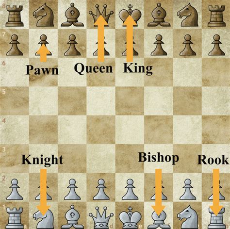 Chess Pieces Names Australianhac