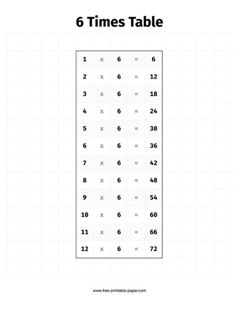 6 Times Table Chart Times Tables Chart Multiplication Table Maths