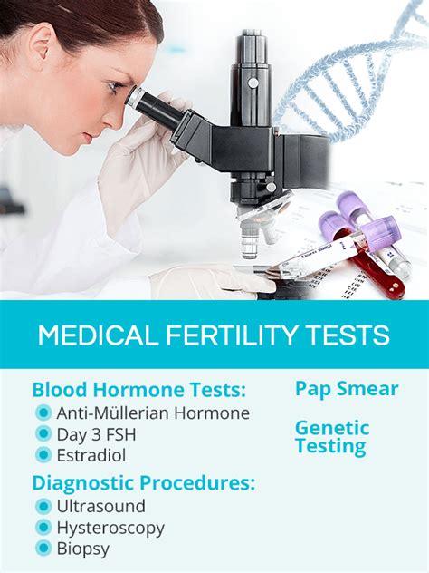 Fertility Tests Shecares