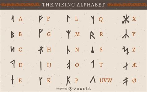Wikinger Runen Alphabet Vektor Download