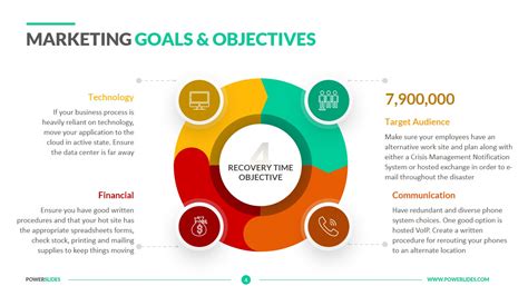 Marketing Goals And Objectives 39 Marketing Templates