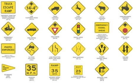Yellow Road Signs And Meanings