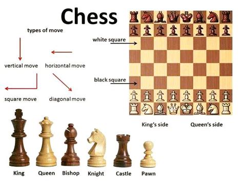 Click On Playing Chess