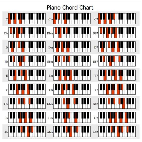 Free 9 Piano Chord Chart Templates In Pdf Piano Chords Chart Piano