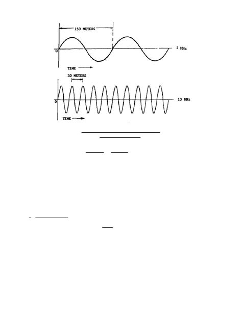 Figure 4-3. Wavelengths of two radio waves of different ...