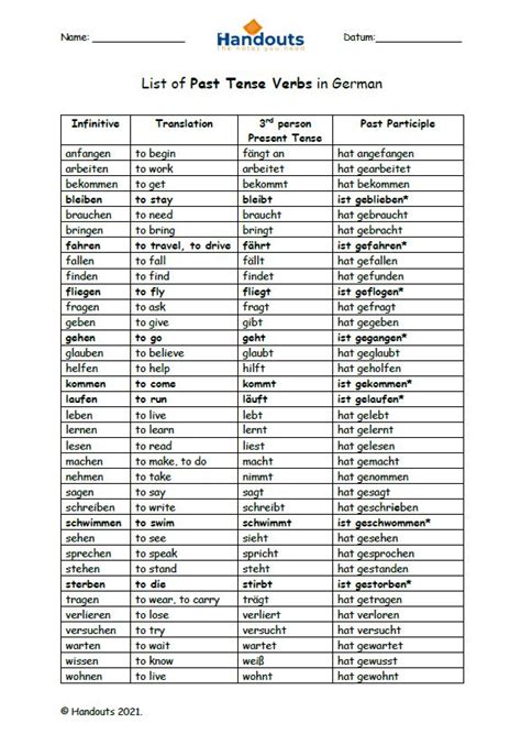 Grammar List Of Verbs In Past Perfect Tense Handouts